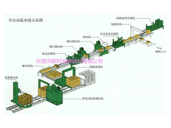 東莞自動流水線