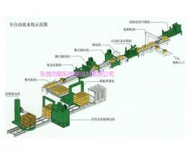 東莞自動流水線